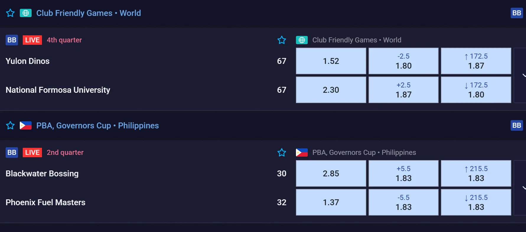 Virtual sports betting markets